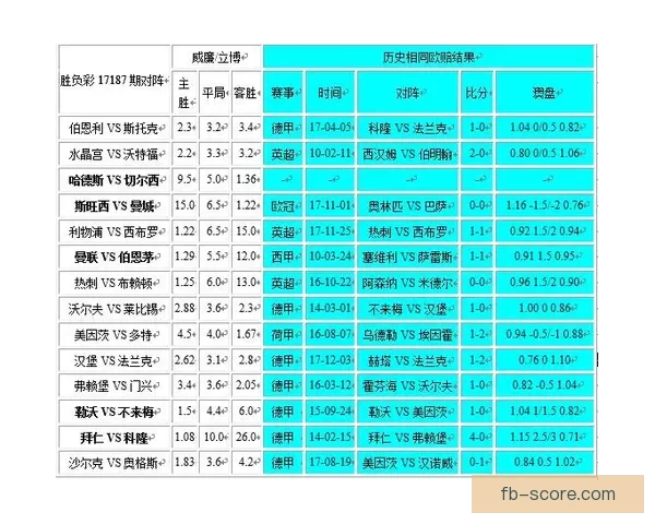 世界杯竞猜赔率平台全面解析助力投注策略精准预测胜负走势
